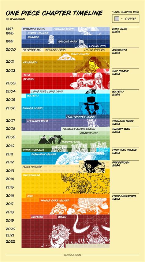 one piece manga all chapters.